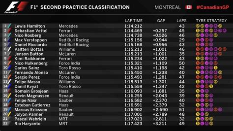 f1 results today latest.